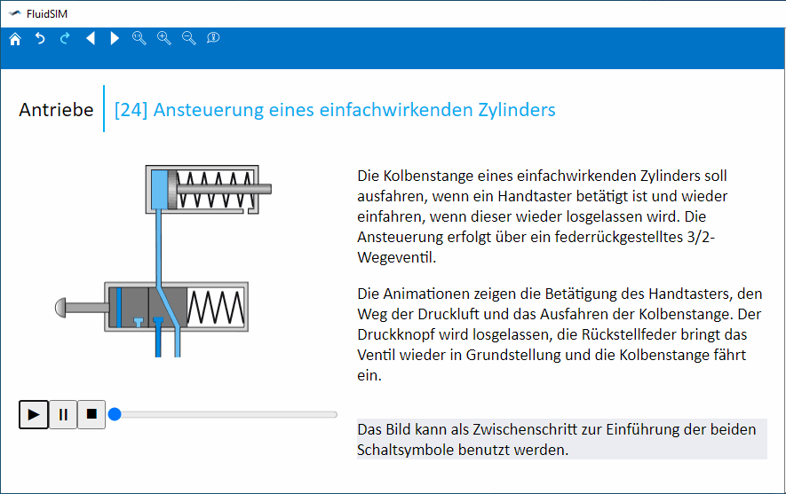 Beispiel aus dem Didaktikmaterial