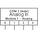 FluidSIM-In (Analog)
