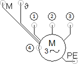 Drehstrom-Asynchronmotor mit Käfigläufer
