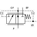 Prioritätsventil LS, dynamisch